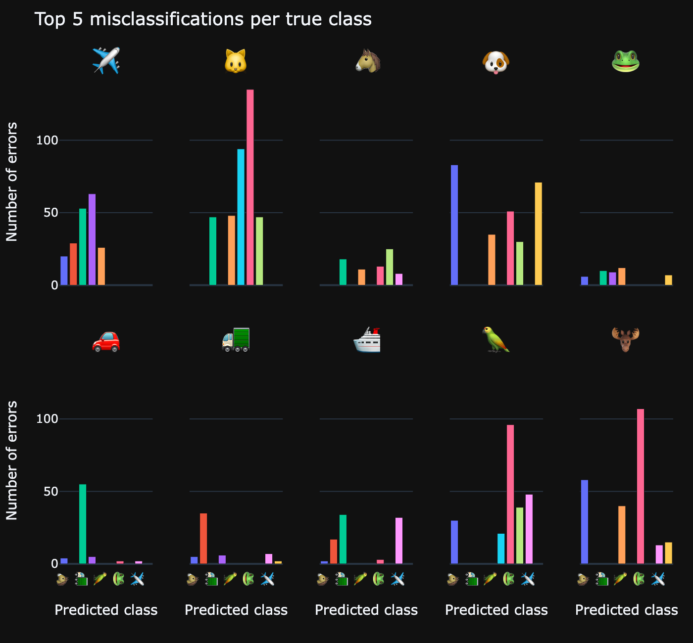 Grid of misclassified CIFAR-10 images