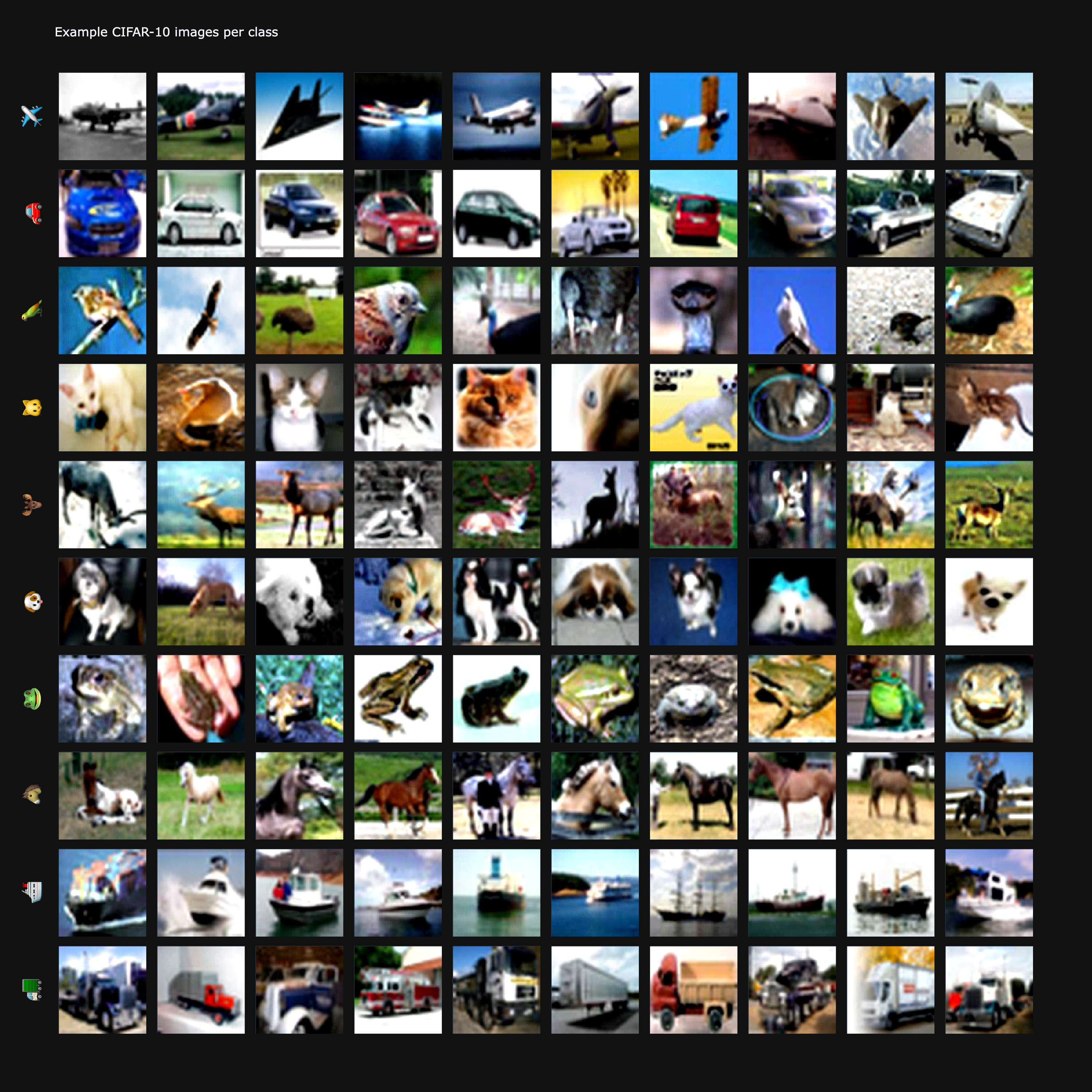 Grid of CIFAR-10 example images per class